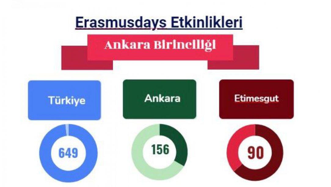 Etimesgut 30 Proje 90 Faaliyet ile Ankara'da Birinci...