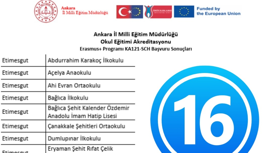 ETİMESGUT OKULLARINDAN ERASMUS+ PROGRAMINDA BÜYÜK BAŞARI!